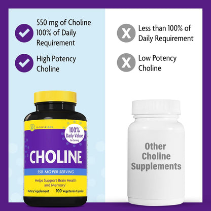 InnovixLabs Choline & Mood Probiotic Bundle Choline Bitartrate 550mg (100 Capsules) Mood Probiotic (60 Capsules). Supports Memory, Mood, Brain Health & Boost Cognitive.* - PrimeBioHealth - canada supplements