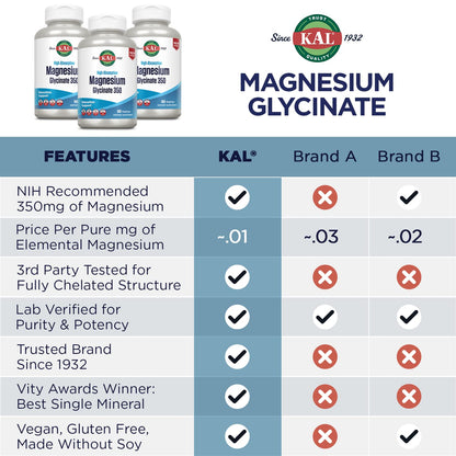 KAL Magnesium Glycinate, New & Improved Fully Chelated High Absorption Formula with BioPerine, Bisglycinate Chelate for Stress, Relaxation, Muscle & Bone Health Support, 60 Servings, 240 VegCaps - PrimeBioHealth - canada supplements
