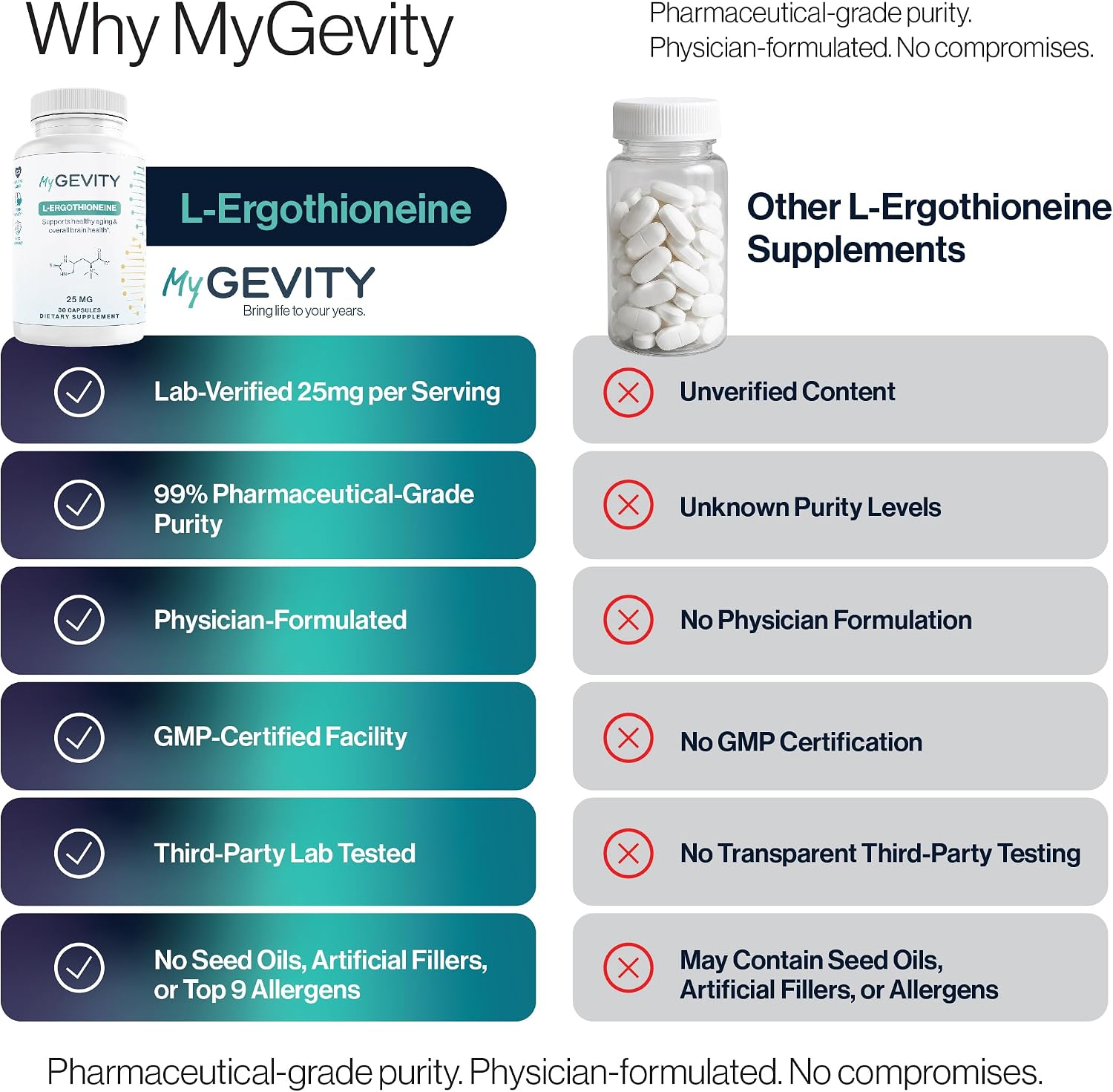 L-Ergothioneine Supplement 25mg – Fermentation-Based 99.9%+ Purity – Physician Formulated Antioxidant for Brain, Heart & Longevity – Vegan, Non-GMO, No Seed Oils, GMP USA – 30 Capsules - PrimeBioHealth - canada supplements