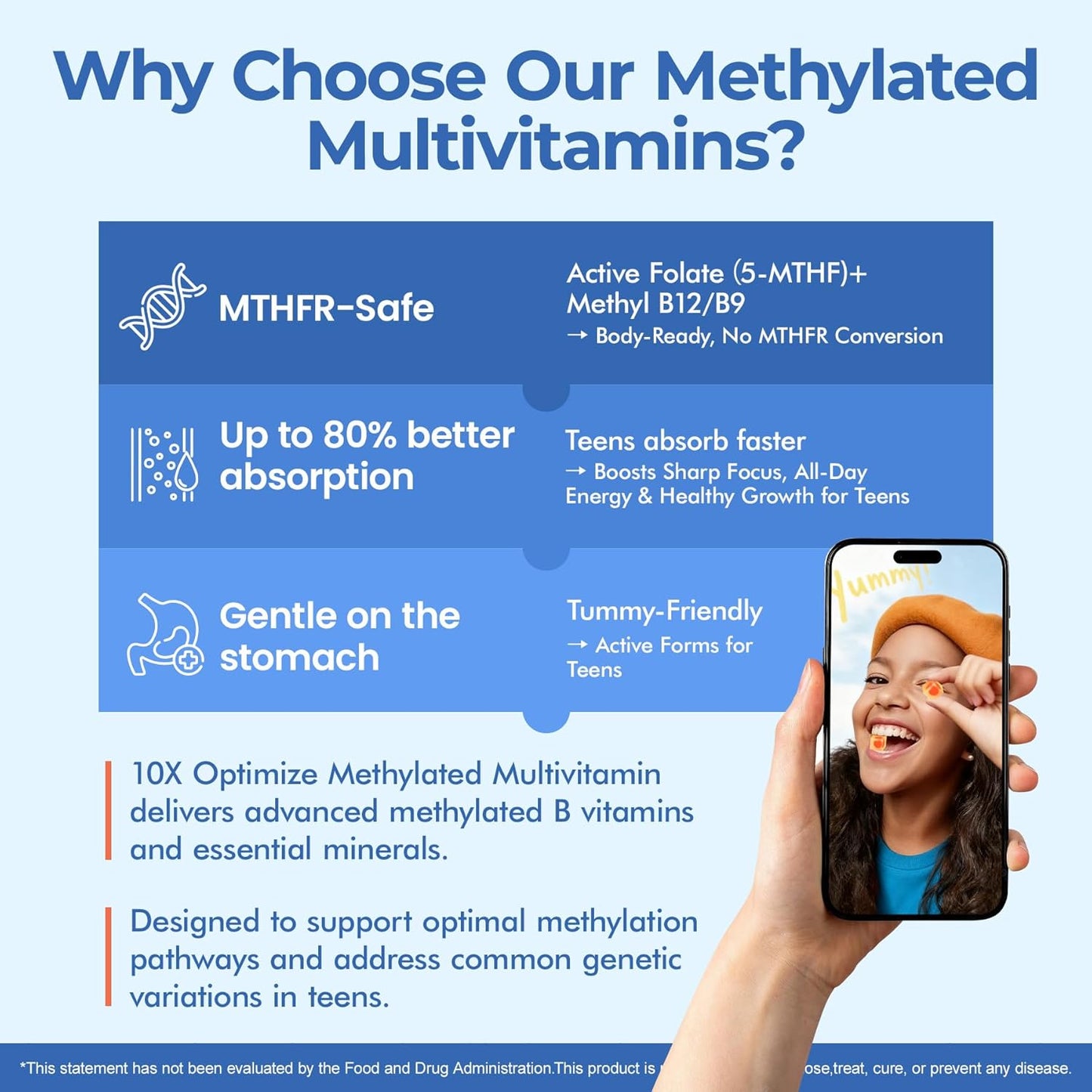Methylated Multivitamin Gummies for Teens & Kids with Methylfolate, Methyl B12 & Omega3, Teen Vitamins for Boys & Girls 10-19 with Multi-Minerals for Teenager Focus, Energy, Growth, Skin, Eyes, Immune - PrimeBioHealth - canada supplements