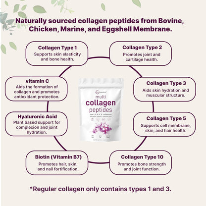 Micro Ingredients Multi Collagen Protein Powder 2 Pounds & Instant Colostrum Powder Bundle 2 Pack | Grass-Fed Collagen Peptides | Premium Bovine Mother’s First Milk - PrimeBioHealth - canada supplements