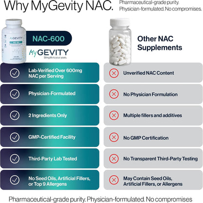NAC 600mg – Zero fillers, Potency Verified, Physician Formulated N-Acetyl Cysteine – Vegan, No Seed Oils, Non-GMO, cGMP Made in USA – 120 Capsules - PrimeBioHealth - canada supplements