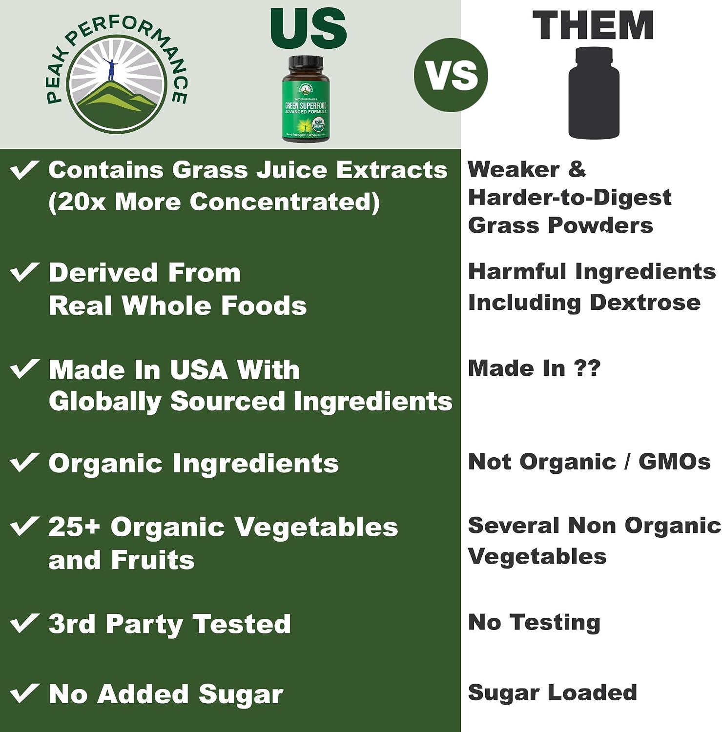 Organic Super Greens 150 Capsules - Green Juice Superfood Supplement with 25 All Natural Organic Ingredients. Max Energy and Detox Super Food Pills with Spirulina, Spinach, Kale, Turmeric, Probiotics - PrimeBioHealth - canada supplements