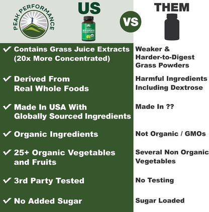 Organic Super Greens 150 Capsules - Green Juice Superfood Supplement with 25 All Natural Organic Ingredients. Max Energy and Detox Super Food Pills with Spirulina, Spinach, Kale, Turmeric, Probiotics - PrimeBioHealth - canada supplements