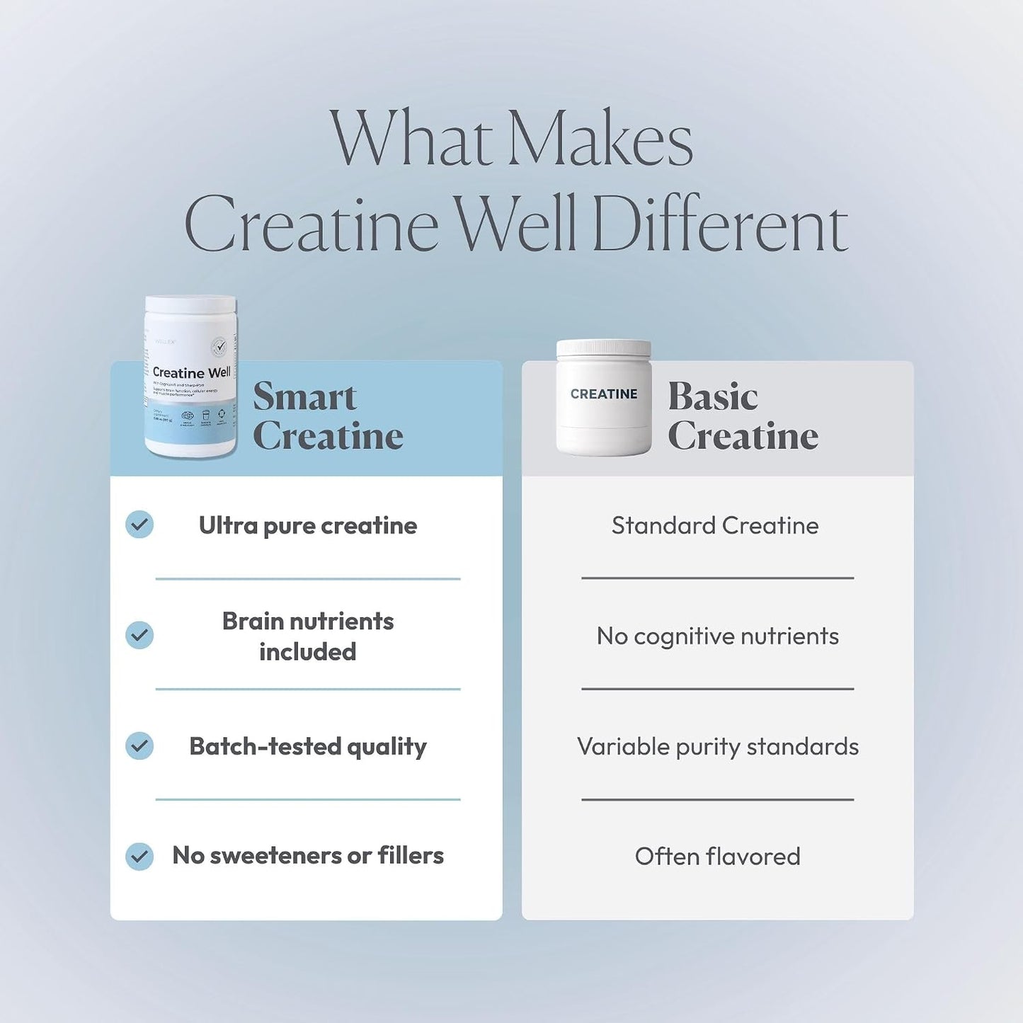 Papillex Creatine Well – Clean Creatine Powder for Brain Energy & Muscle Tone with Cognizin & Sharp•PS - PrimeBioHealth - canada supplements
