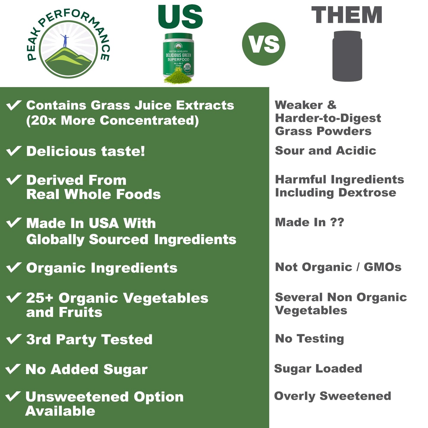 Peak Performance Organic Greens Superfood Powder. Best Tasting Super Greens Powder with 25+ Organic Ingredients for Max Energy and Athletic Performance. Vegan Keto Green Juice Daily Drink - PrimeBioHealth - canada supplements