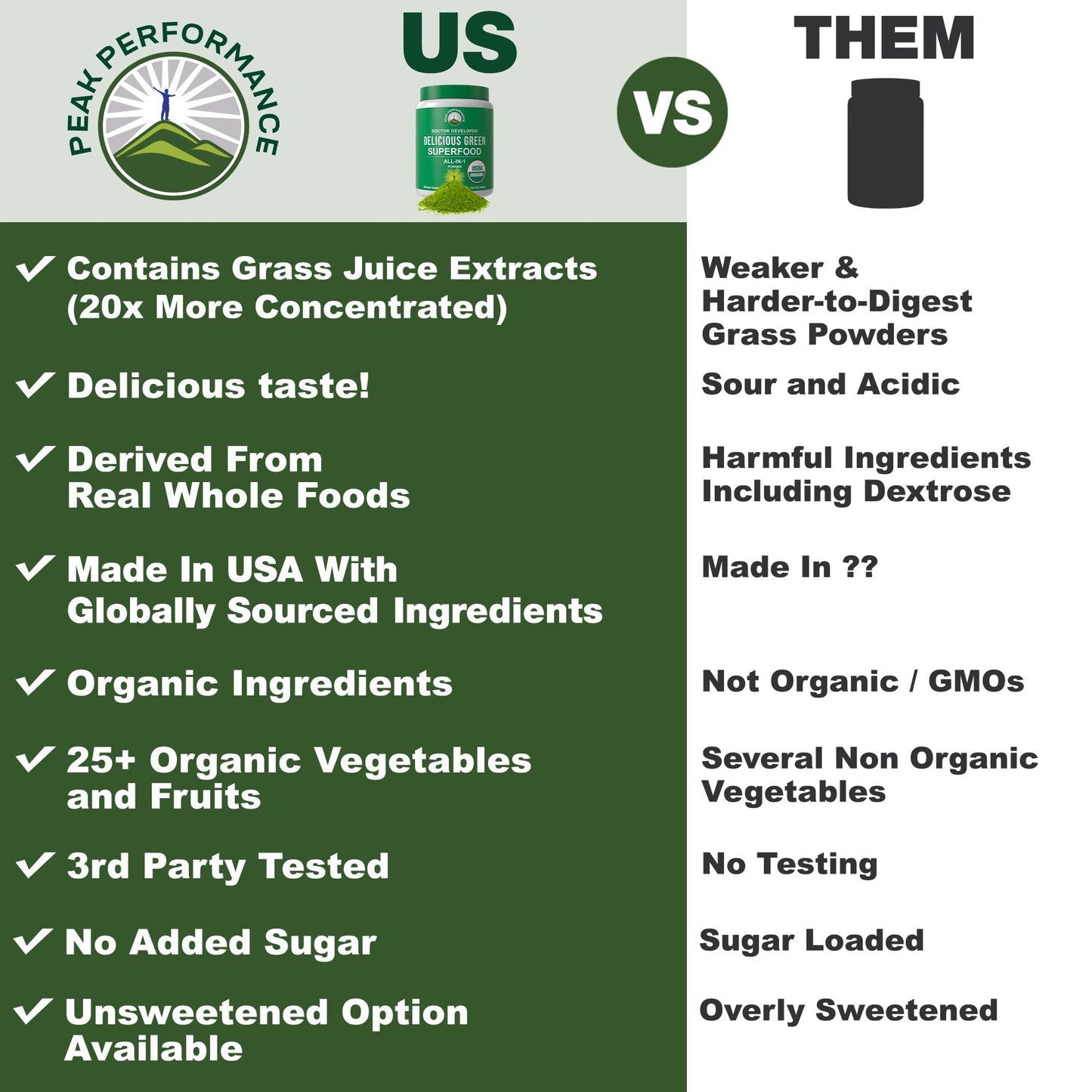 Peak Performance Organic Greens Superfood Powder. Best Tasting Super Greens Powder with 25+ Organic Ingredients for Max Energy and Athletic Performance. Vegan Keto Green Juice Daily Drink - PrimeBioHealth - canada supplements