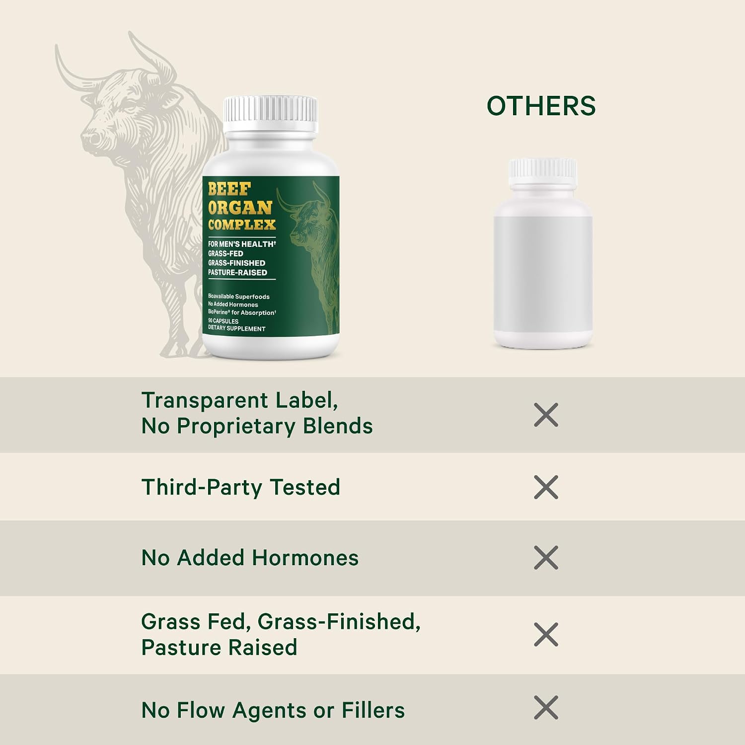 Pink Stork Men's Beef Organ Complex, Bioavailable Superfoods, 30 Servings | Grass-Fed, Grass-Finished Beef Liver, Testicle, Prostate + Bone Marrow | Supports Energy, Vitality + Men's Health - PrimeBioHealth - canada supplements