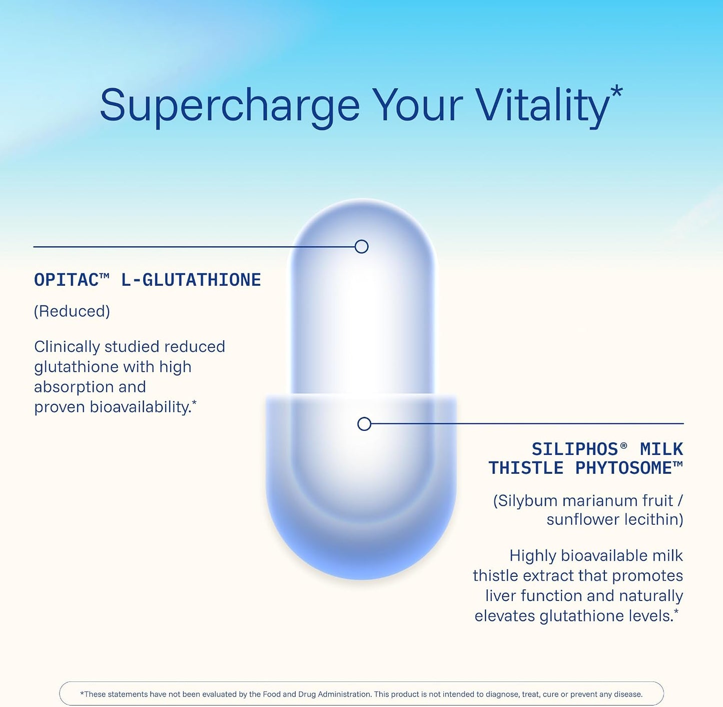 ProHealth Glutathione Triple Boost. Master Antioxidant. Third-Party Triple Lab Tested. 90 Capsules - PrimeBioHealth - canada supplements