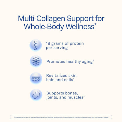 ProHealth Longevity Collagen Complete Powder - for People Over 40. 20g Multi Collagen. Hyaluronic Acid. for Joints, Bones, Hair, Skin, Muscles, Gut - 30 Servings - PrimeBioHealth - canada supplements