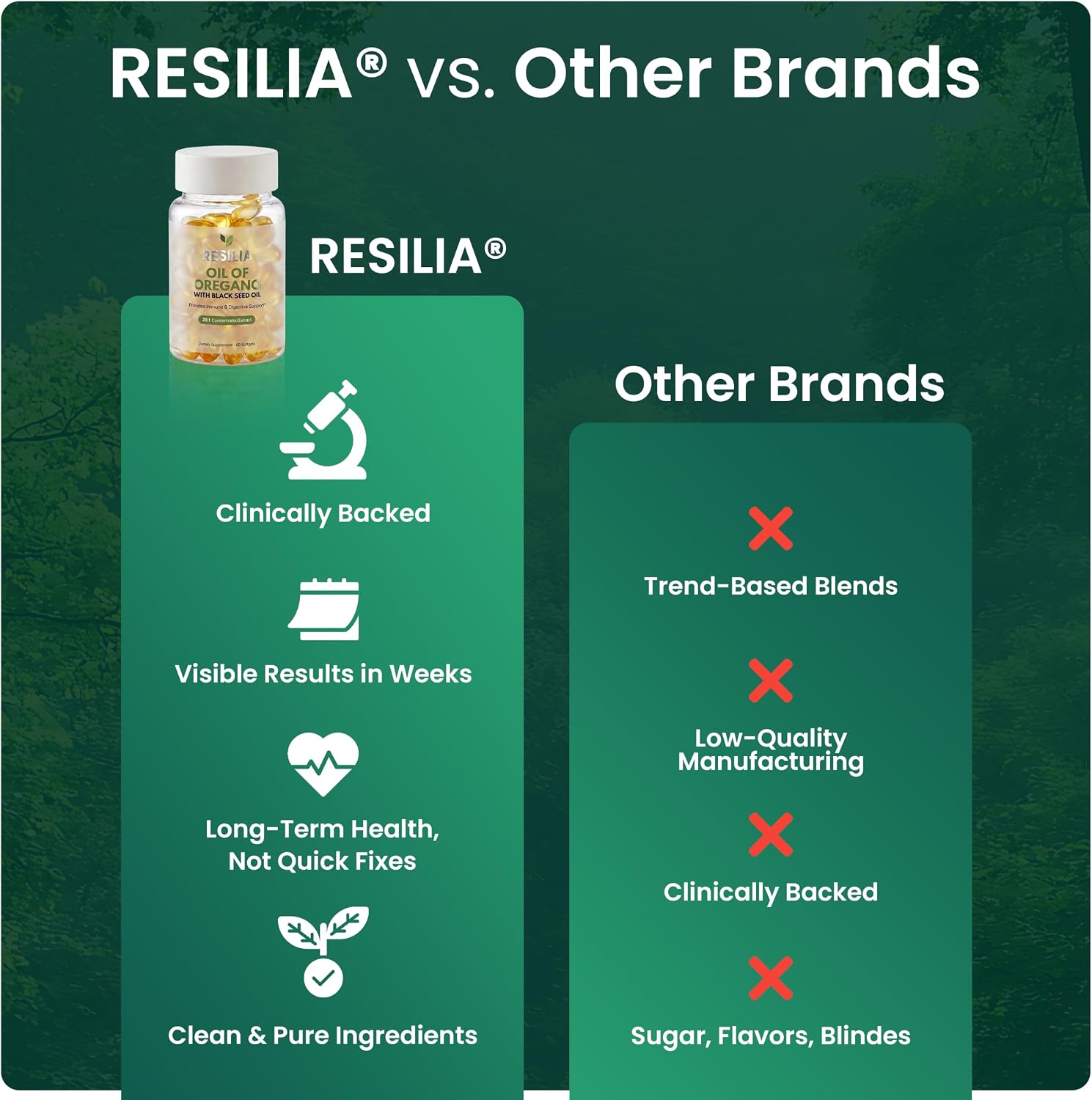 Resilia Black Seed Oil Softgels – Organic Oil of Oregano Capsules for Immune & Digestive Support – Non-GMO, Gluten-Free – New Bottle Packaging (60 Count) - PrimeBioHealth - canada supplements