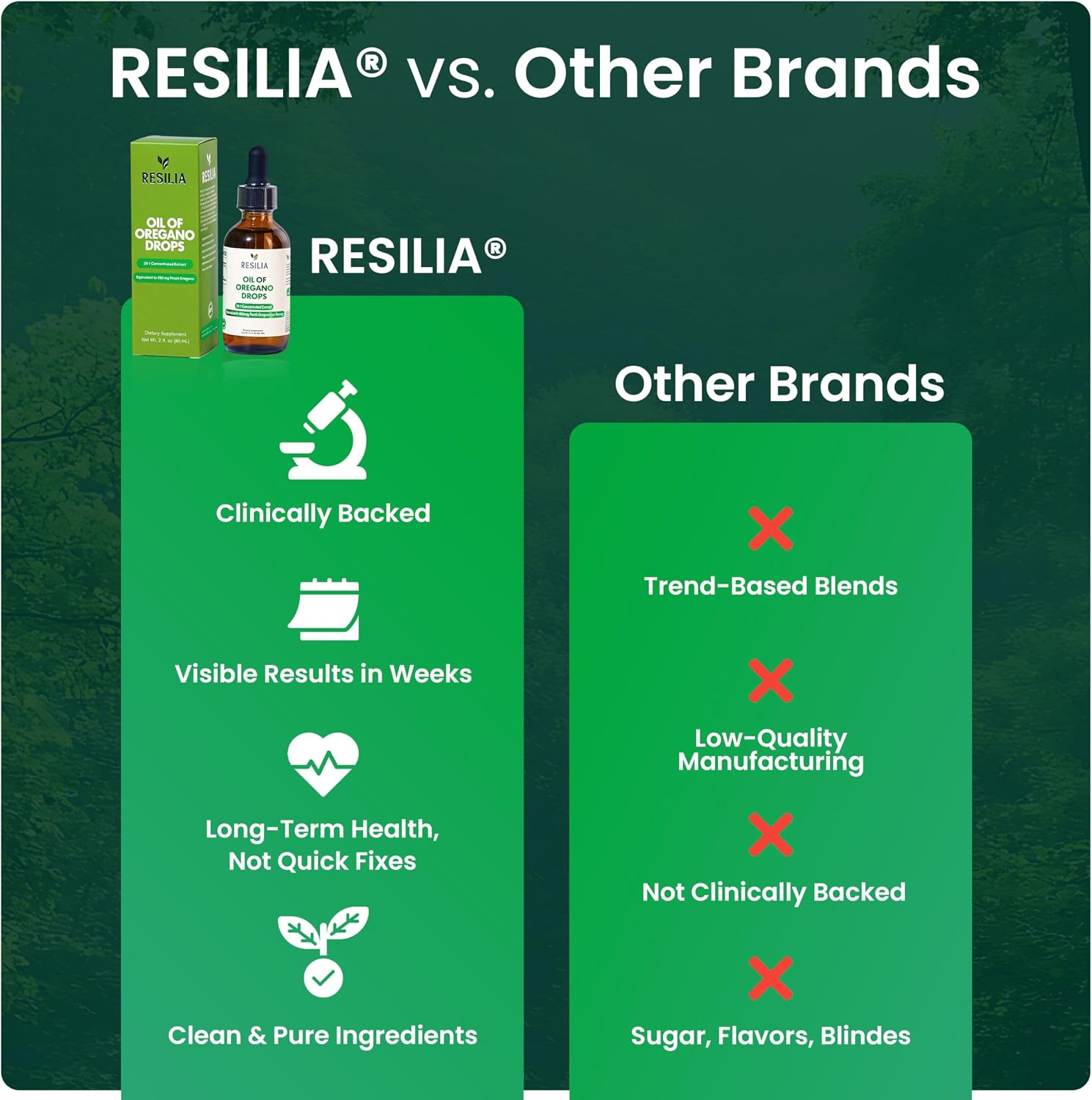 Resilia Premium Oregano Oil Drops – High Potency 34mg Per Serving – Herbal Antioxidant Formula for Immune Support – Non-GMO, Easy-to-Use Liquid Supplement, 60ml - PrimeBioHealth - canada supplements