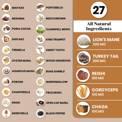 Superfood MD Lions Mane Mushroom Supplement with Turkey Tail Reishi Cordyceps Chaga with Marshmallow Root - 120 Count - PrimeBioHealth - canada supplements