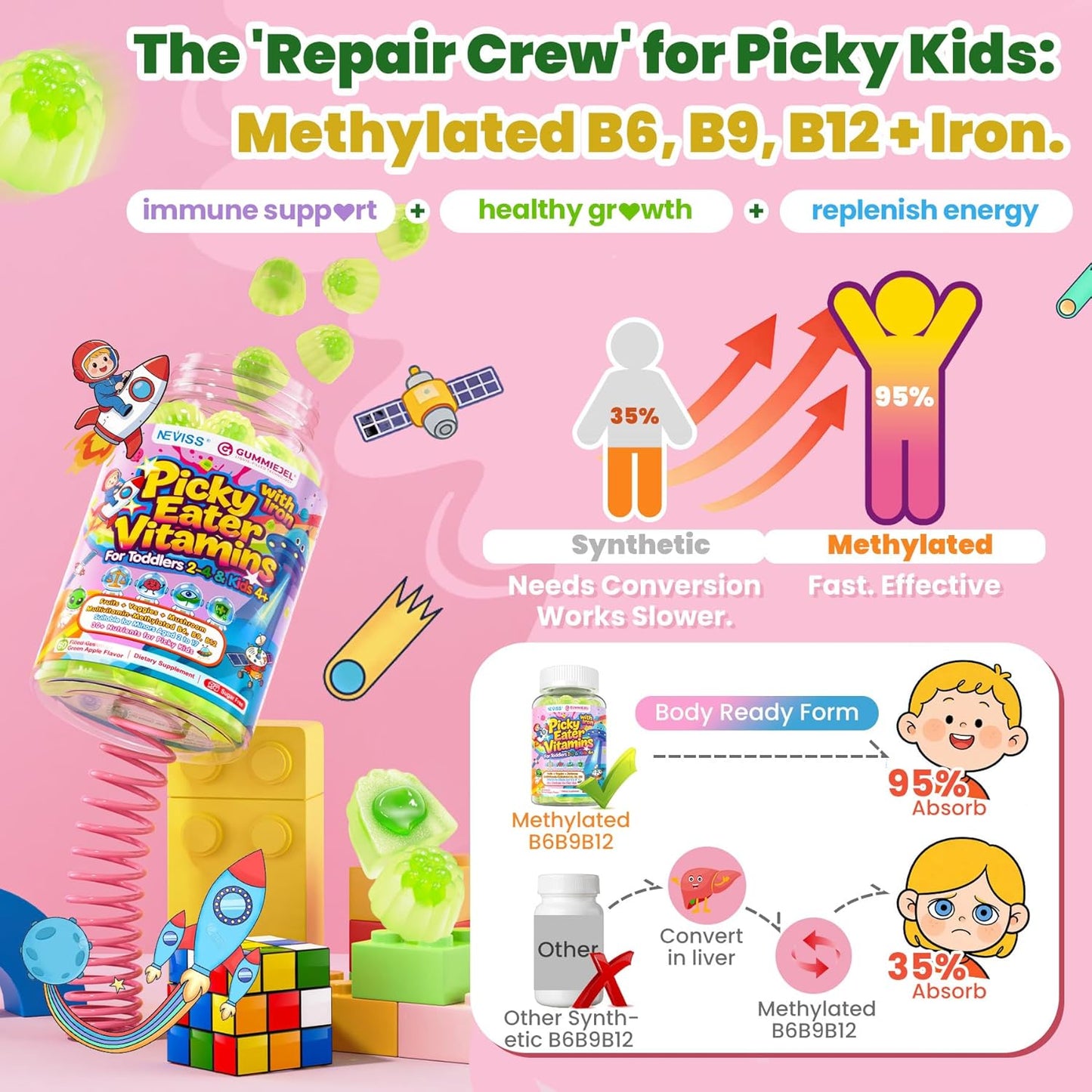 Toddlers 2-3 & Kids 4+ Picky Eater Vitamins with Iron, for Minors Aged 2-17, Children Teens Multiviamin Supergreen Filled Gummies, Methylated B6, B9,B12, Fruits + Veggies + Mushroom, Sugar Free - PrimeBioHealth - canada supplements