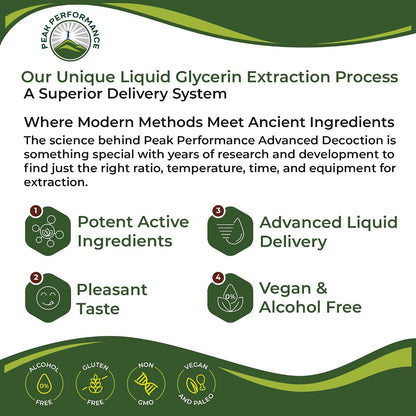 USDA Organic Liver Cleanse Detox & Repair. 6-in-1 Liquid Drops with Organic Milk Thistle, Artichoke Extract, and More. Zero Sugar, Liver Health Support Tincture Supplement Alternative to Capsules - PrimeBioHealth - canada supplements