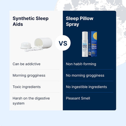 Wellamoon Nighttime Relaxation Duo – Lavender Pillow Spray & Botanical Wellness Patches with Melatonin – Evening Self-Care Routine for Adults - PrimeBioHealth - canada supplements