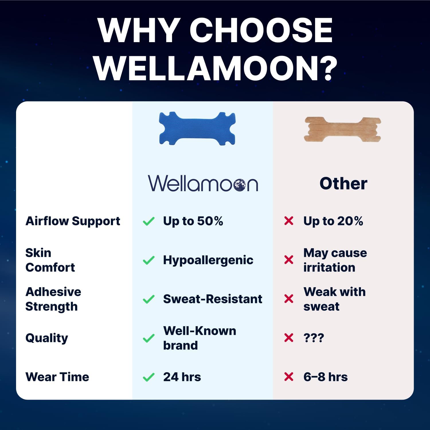 Wellamoon Sleep & Nasal Strip Bundle — Night-time Patch + Nasal Breathing Strips for Better Rest & Comfort - PrimeBioHealth - canada supplements