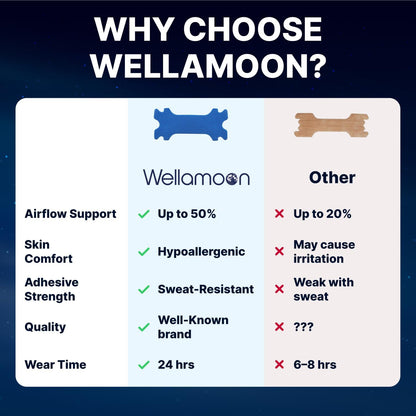 Wellamoon Sleep & Nasal Strip Bundle — Night-time Patch + Nasal Breathing Strips for Better Rest & Comfort - PrimeBioHealth - canada supplements