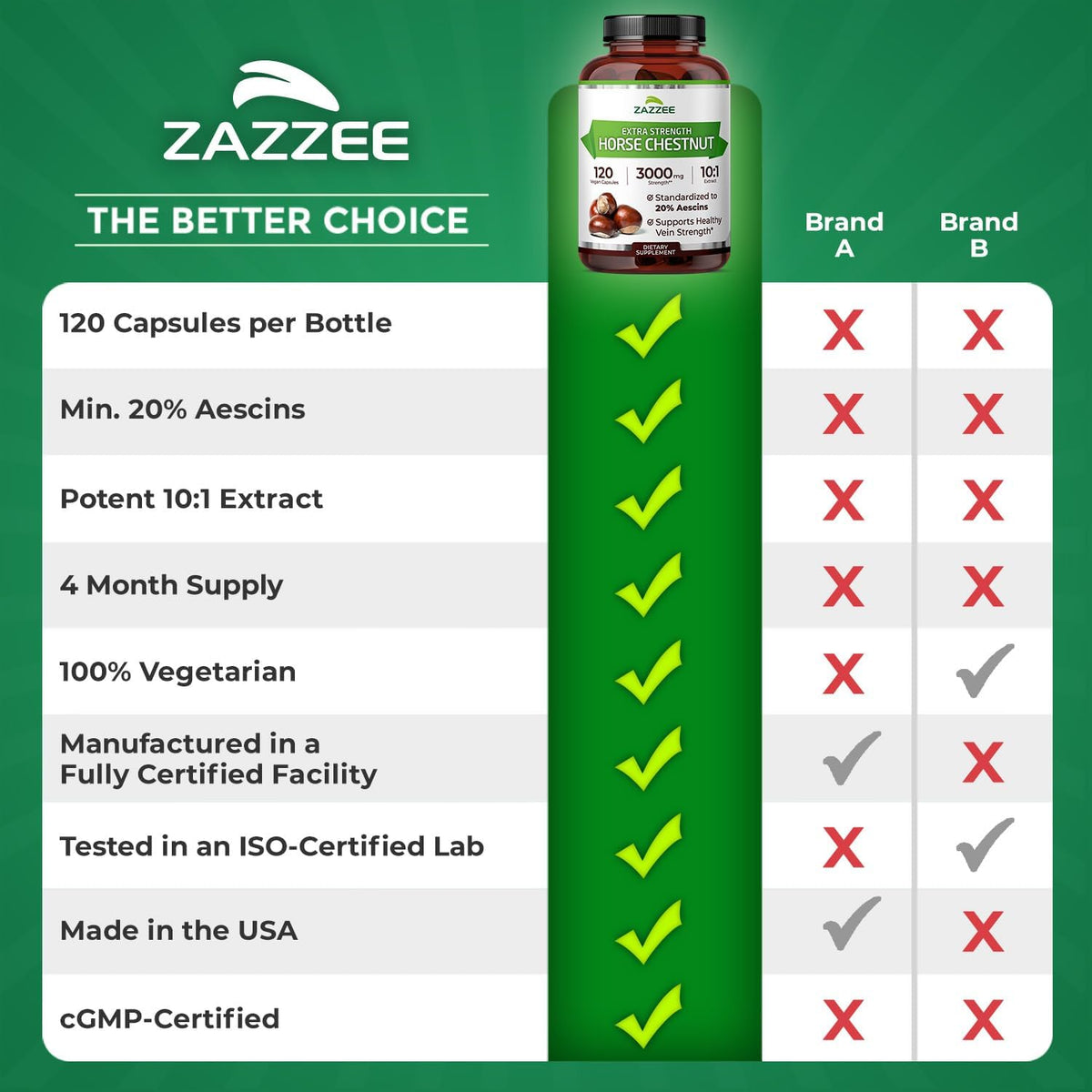 Zazzee Extra Strength Horse Chestnut 10:1 Extract, 20% Aescins, 120 Vegan Capsules, 4 Month Supply, Aesculus Hippocastanum, Healthy Circulation & Blood Flow Support, Non-GMO, Made in the USA - PrimeBioHealth - canada supplements