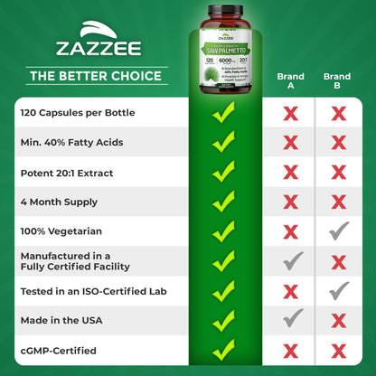 Zazzee Extra Strength Saw Palmetto 20:1 Extract, 40% Fatty Acids, 120 Vegan Capsules, 4 Month Supply, Serenoa Repens, Daily Wellness & Men’s Health Support, Herbal Supplement, Non-GMO, Made in the USA - PrimeBioHealth - canada supplements
